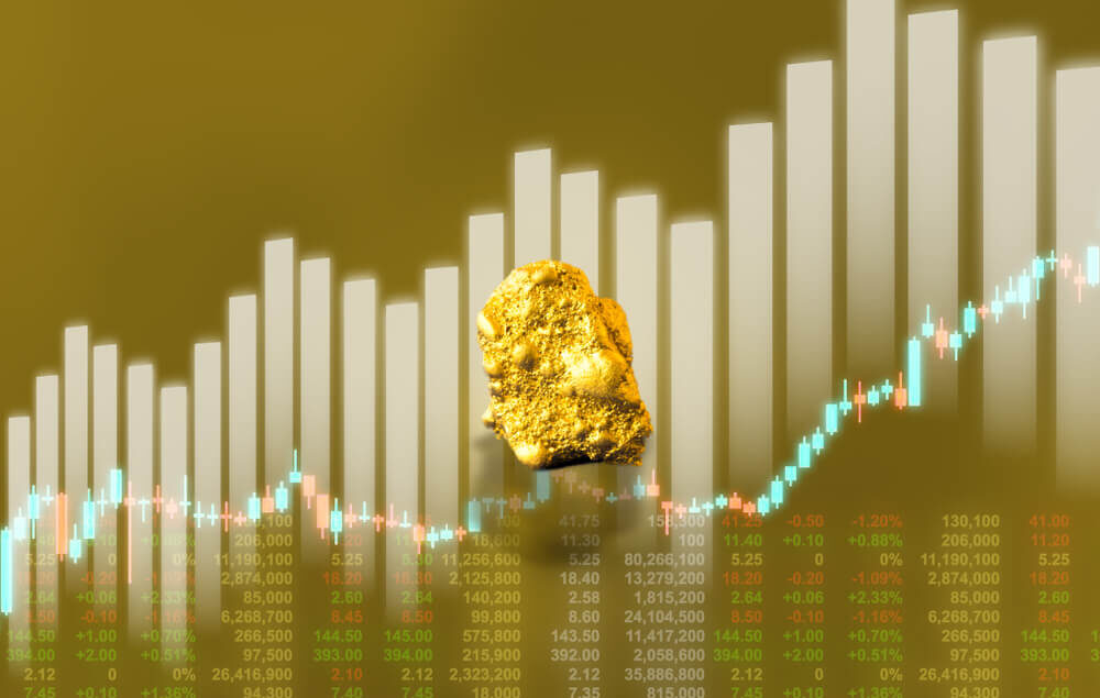 Istorijska cijena zlata